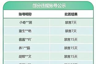 ?恩比德赛后“70分”记录纸致敬大帅 比赛用球也“保住”！